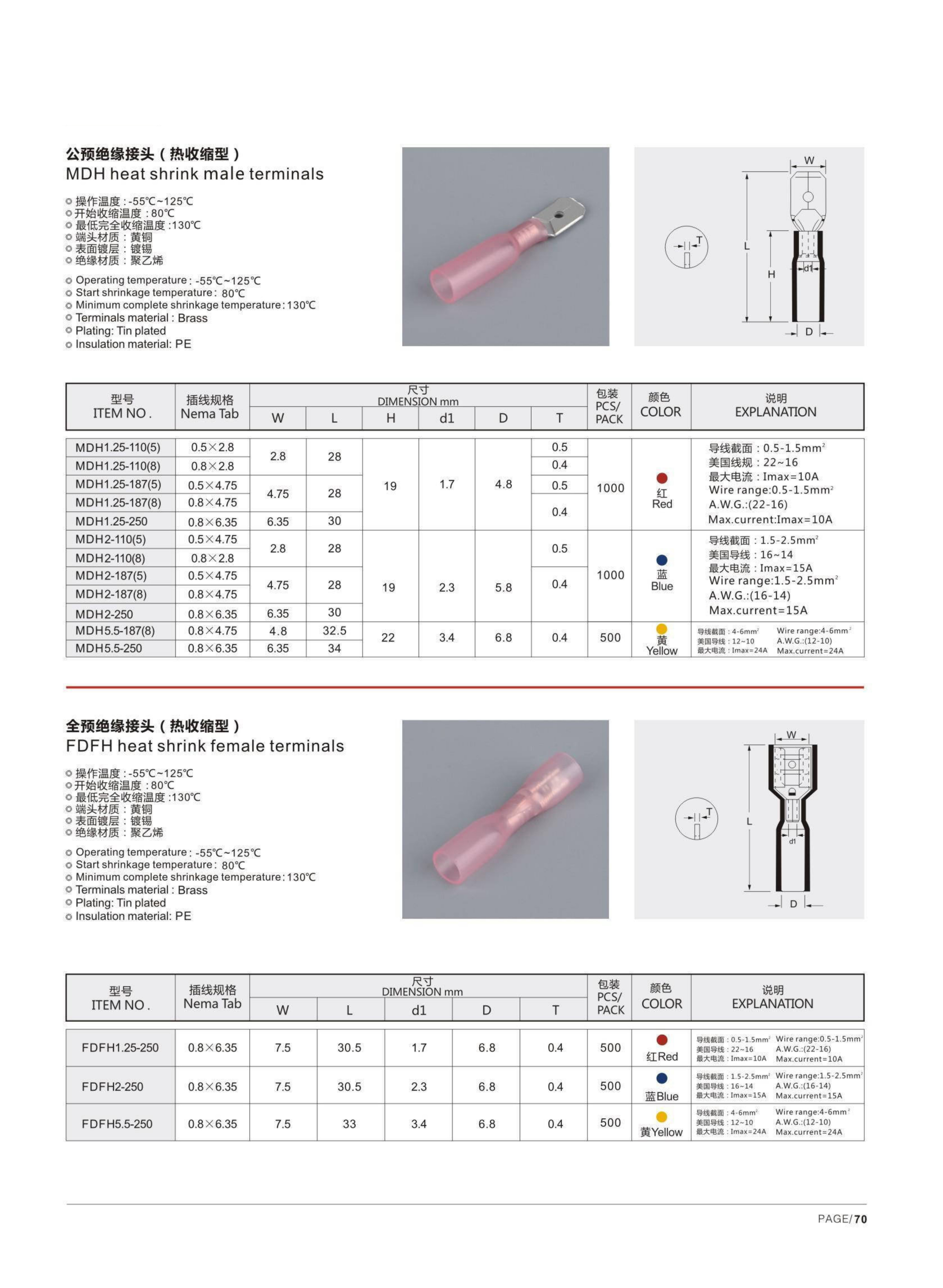 FDFH Heat Shrink Female Terminals detail 1